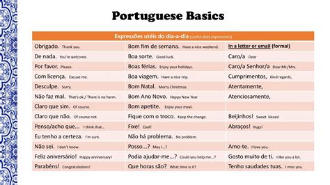 Learn portuguese language. Things To Know About Learn portuguese language. 